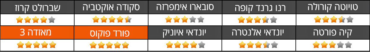 מכוניות משפחתיות התנהגות כביש